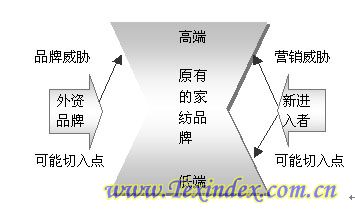 �Ҽ��ИI������߳����t������