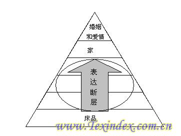 �Ҽ��ИI(y��)����߳����t������