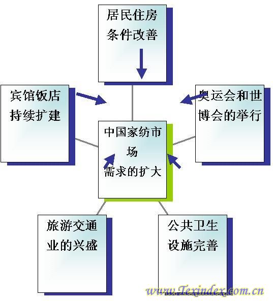 07ȫ��Ҽ���(j��ng)��Փ�����