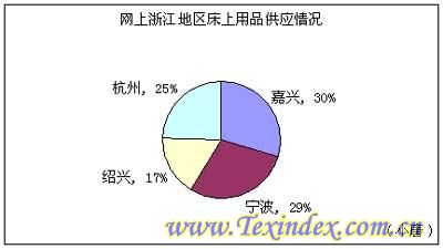 5��28�վW(w��ng)�ϴ�Ʒ��㽭�؅^(q��)����