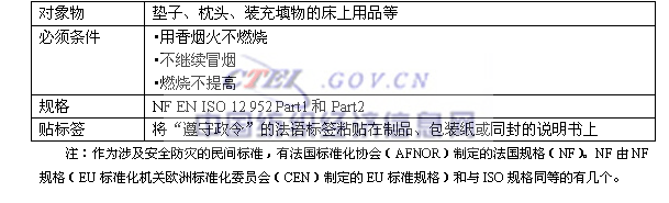 �W�޵��w�S��Ʒ����Ҏ��