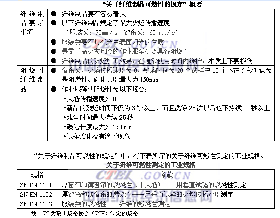 �W�޵��w�S��Ʒ����Ҏ��