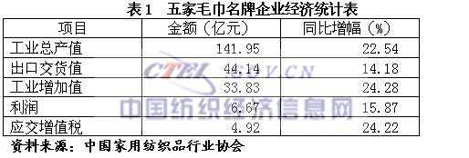 07��Ҽ��ИI���������\�БB��