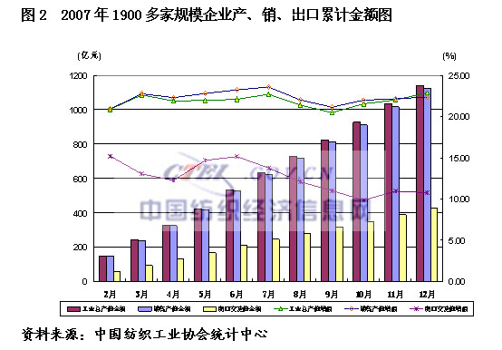 07��Ҽ��ИI(y��)���������\�БB(t��i)��