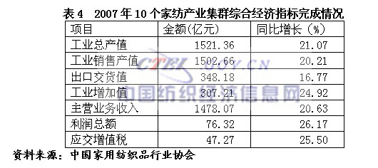 07��Ҽ��ИI(y��)���������\�БB(t��i)��