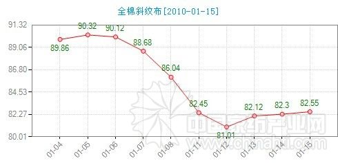 �Ҽ�����ָ���������Ј����F��ů�E��