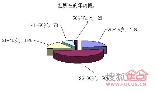 7�ɾW�����ⴺ�Ĵ�Ʒ ��ɫ��ُ�I����