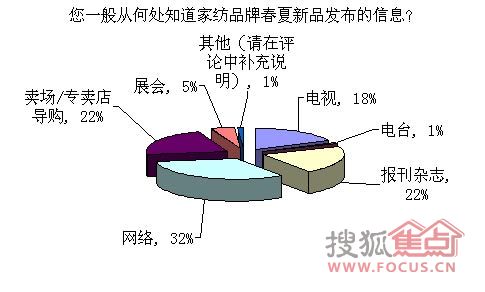 7�ɾW(w��ng)�����ⴺ�Ĵ�Ʒ��ɫ��ُ�I����