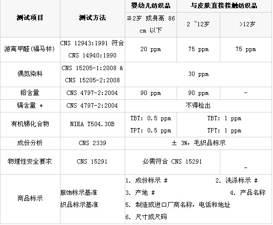 �_���؅^����Ʒ��ʩ�z�Ҏ��