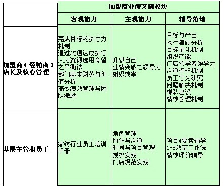 ���L��Ʒ�Ƽ�����ӯ��ϵ�y