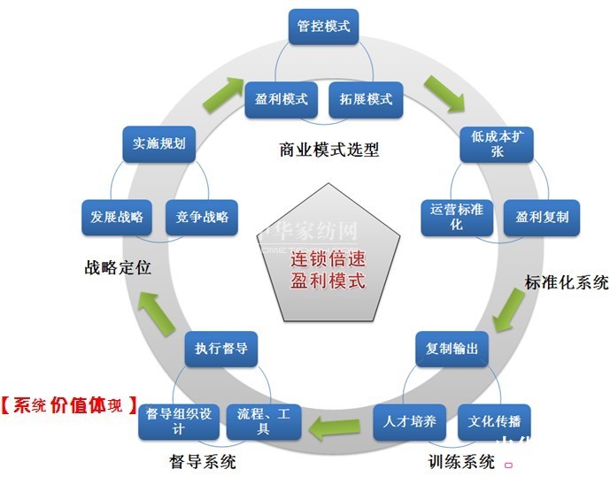 第53期雙軌模式連鎖咨詢?cè)谏钲诼≈嘏e辦