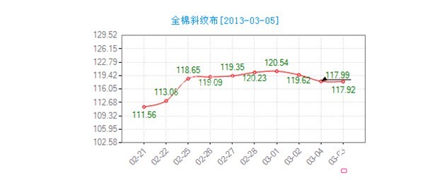 ����ȫ��б�y���r��ָ��(sh��)�ӵ�