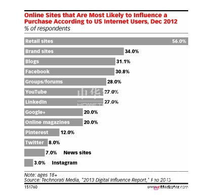 Ʒ�����(hu��)��ý�w�I(y��ng)�N��ҕҰ