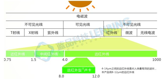 �{Ʒ�Ƽ�������������ᱣů��Ʒ��څ��