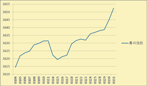 2014��3���Ї��O�z�I�����Ј������dָ��(sh��)��