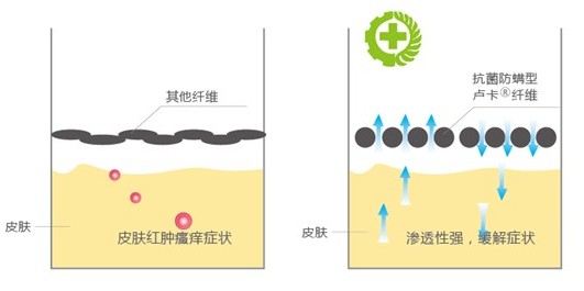 �ļ���Ʒ�o(h��)�B(y��ng)����ϴ��߀����