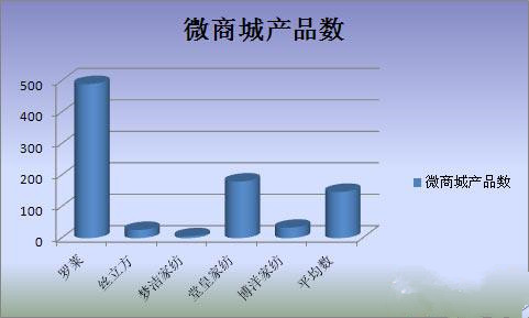 �Ҽ���I��΢�I�N