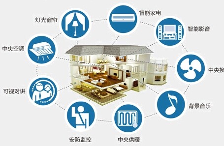 ���ܼҾ�ָ����ʽ�l��