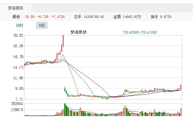 �����Ҽ�10��08�ծ���ԭ�����