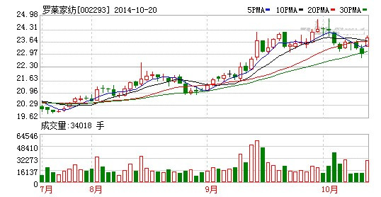 �_�R�Ҽ����I�������A��