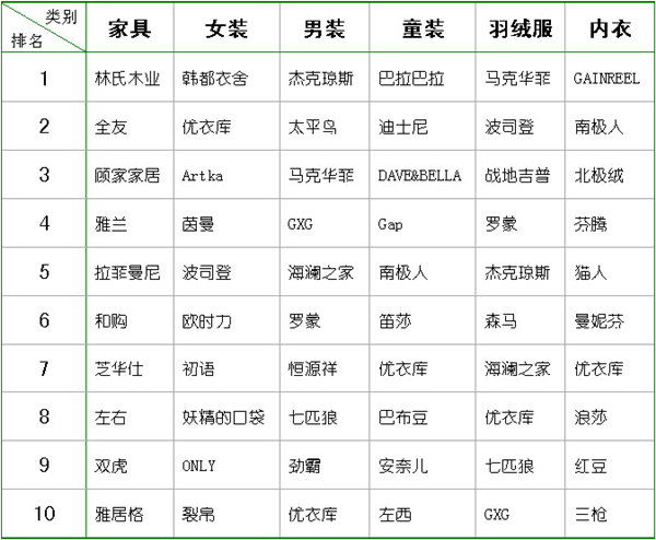 ��؈"�pʮһ"�Ҽ�/���b/�Ҿߵȟ��N����