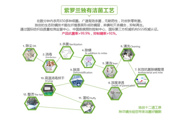 紫羅蘭家紡:唐頓莊園,領略英國貴族的繁華盛景