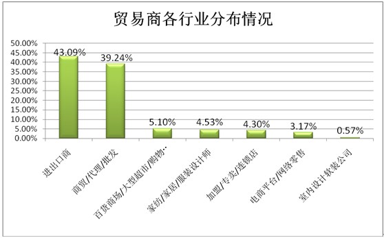 ͸ҕ�^����(sh��)��(j��)��̽�ش����Ҽ�չ��ݣ���Ʒ�Q(m��o)��͹�@������չ(li��n)��֮���|�L(f��ng)���M��������