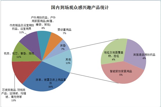 ͸ҕ�^����(sh��)��(j��)��̽�ش����Ҽ�չ��ݣ���Ʒ�Q(m��o)��͹�@������չ(li��n)��֮���|�L(f��ng)���M��������