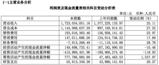 最大的記憶棉生產(chǎn)商 電商銷售占一半