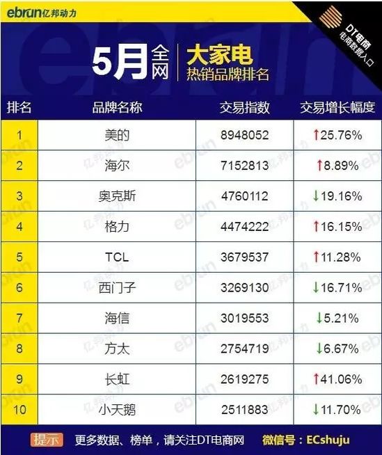 5�´�Ҿ�Ʒ�Ɵ��N�� ȫ�W ��؈ �Ԍ������@