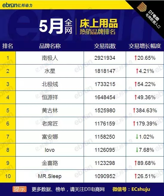 5�´�Ҿ�Ʒ�Ɵ��N��ȫ�W��؈�Ԍ������@