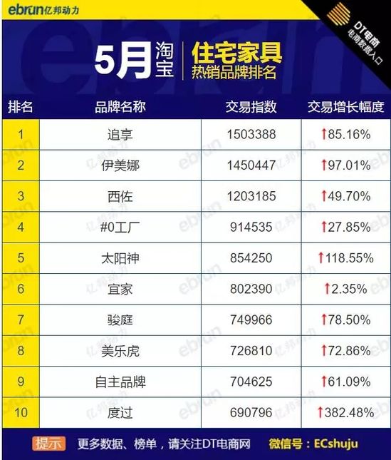 5�´�Ҿ�Ʒ�Ɵ��N��ȫ�W��؈�Ԍ������@