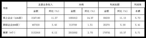 2017年1-7月家紡行業運行穩定向好出口持續回升