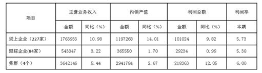 2017��1-8�¼Ҽ��ИI(y��)�\�иśr