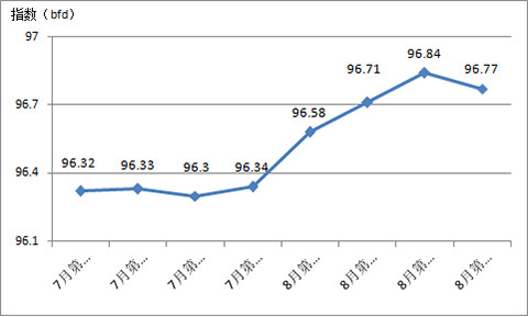 2017����������Ї��Ҽ����N�r��ָ������