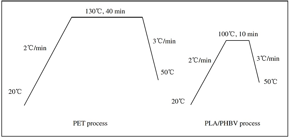 ������V�V��������Ʒ���о����l(f��)չڅ��